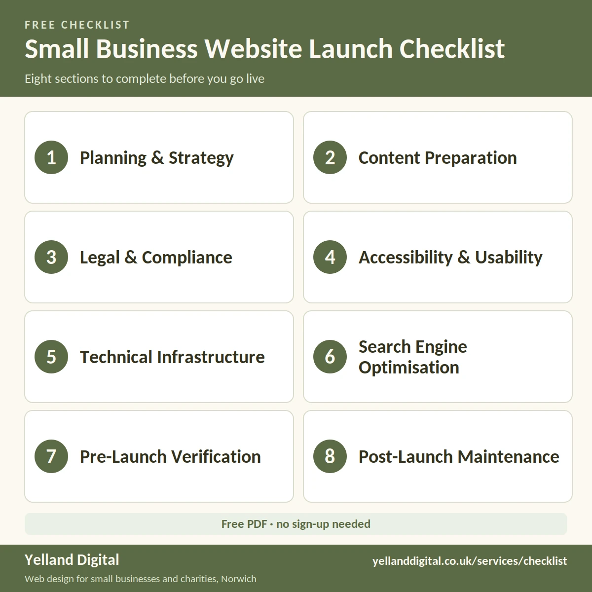 Infographic: the eight sections of the small business website launch checklist