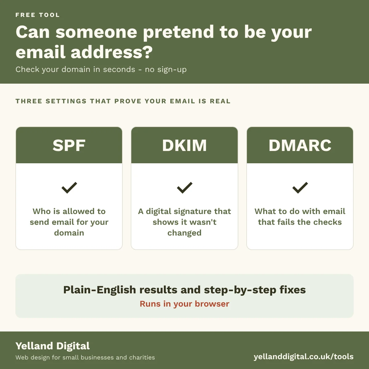 Infographic: the Email Record Checker looks up your domain's SPF, DKIM and DMARC records and explains each result in plain English